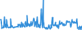 KN 02074599 /Exporte /Einheit = Preise (Euro/Tonne) /Partnerland: Spanien /Meldeland: Eur27_2020 /02074599:Schlachtnebenerzeugnisse von Enten `hausgeflügel`, Genießbar, Gefroren (Ausg. Lebern)