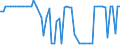 KN 02074599 /Exporte /Einheit = Preise (Euro/Tonne) /Partnerland: Ver.koenigreich(Nordirland) /Meldeland: Eur27_2020 /02074599:Schlachtnebenerzeugnisse von Enten `hausgeflügel`, Genießbar, Gefroren (Ausg. Lebern)