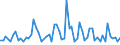 KN 02074599 /Exporte /Einheit = Preise (Euro/Tonne) /Partnerland: Ver.koenigreich(Ohne Nordirland) /Meldeland: Eur27_2020 /02074599:Schlachtnebenerzeugnisse von Enten `hausgeflügel`, Genießbar, Gefroren (Ausg. Lebern)