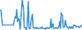 KN 02074599 /Exporte /Einheit = Preise (Euro/Tonne) /Partnerland: Luxemburg /Meldeland: Eur27_2020 /02074599:Schlachtnebenerzeugnisse von Enten `hausgeflügel`, Genießbar, Gefroren (Ausg. Lebern)
