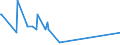 KN 02074599 /Exporte /Einheit = Preise (Euro/Tonne) /Partnerland: Island /Meldeland: Eur27_2020 /02074599:Schlachtnebenerzeugnisse von Enten `hausgeflügel`, Genießbar, Gefroren (Ausg. Lebern)