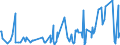 KN 02074599 /Exporte /Einheit = Preise (Euro/Tonne) /Partnerland: Norwegen /Meldeland: Eur27_2020 /02074599:Schlachtnebenerzeugnisse von Enten `hausgeflügel`, Genießbar, Gefroren (Ausg. Lebern)