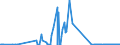 KN 02074599 /Exporte /Einheit = Preise (Euro/Tonne) /Partnerland: Schweden /Meldeland: Eur27_2020 /02074599:Schlachtnebenerzeugnisse von Enten `hausgeflügel`, Genießbar, Gefroren (Ausg. Lebern)