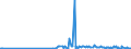 KN 02074599 /Exporte /Einheit = Preise (Euro/Tonne) /Partnerland: Finnland /Meldeland: Eur27_2020 /02074599:Schlachtnebenerzeugnisse von Enten `hausgeflügel`, Genießbar, Gefroren (Ausg. Lebern)