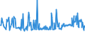 KN 02074599 /Exporte /Einheit = Preise (Euro/Tonne) /Partnerland: Oesterreich /Meldeland: Eur27_2020 /02074599:Schlachtnebenerzeugnisse von Enten `hausgeflügel`, Genießbar, Gefroren (Ausg. Lebern)