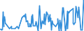 KN 02074599 /Exporte /Einheit = Preise (Euro/Tonne) /Partnerland: Schweiz /Meldeland: Eur27_2020 /02074599:Schlachtnebenerzeugnisse von Enten `hausgeflügel`, Genießbar, Gefroren (Ausg. Lebern)