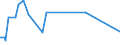 KN 02074599 /Exporte /Einheit = Preise (Euro/Tonne) /Partnerland: Andorra /Meldeland: Eur27_2020 /02074599:Schlachtnebenerzeugnisse von Enten `hausgeflügel`, Genießbar, Gefroren (Ausg. Lebern)