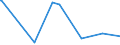 KN 02074599 /Exporte /Einheit = Preise (Euro/Tonne) /Partnerland: Tuerkei /Meldeland: Eur27_2020 /02074599:Schlachtnebenerzeugnisse von Enten `hausgeflügel`, Genießbar, Gefroren (Ausg. Lebern)
