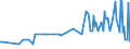 KN 02074599 /Exporte /Einheit = Preise (Euro/Tonne) /Partnerland: Estland /Meldeland: Eur27_2020 /02074599:Schlachtnebenerzeugnisse von Enten `hausgeflügel`, Genießbar, Gefroren (Ausg. Lebern)