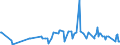 KN 02074599 /Exporte /Einheit = Preise (Euro/Tonne) /Partnerland: Lettland /Meldeland: Eur27_2020 /02074599:Schlachtnebenerzeugnisse von Enten `hausgeflügel`, Genießbar, Gefroren (Ausg. Lebern)