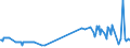 KN 02074599 /Exporte /Einheit = Preise (Euro/Tonne) /Partnerland: Litauen /Meldeland: Eur27_2020 /02074599:Schlachtnebenerzeugnisse von Enten `hausgeflügel`, Genießbar, Gefroren (Ausg. Lebern)