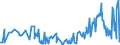 KN 02074599 /Exporte /Einheit = Preise (Euro/Tonne) /Partnerland: Polen /Meldeland: Eur27_2020 /02074599:Schlachtnebenerzeugnisse von Enten `hausgeflügel`, Genießbar, Gefroren (Ausg. Lebern)