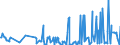 KN 02074599 /Exporte /Einheit = Preise (Euro/Tonne) /Partnerland: Tschechien /Meldeland: Eur27_2020 /02074599:Schlachtnebenerzeugnisse von Enten `hausgeflügel`, Genießbar, Gefroren (Ausg. Lebern)