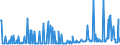 KN 02074599 /Exporte /Einheit = Preise (Euro/Tonne) /Partnerland: Slowakei /Meldeland: Eur27_2020 /02074599:Schlachtnebenerzeugnisse von Enten `hausgeflügel`, Genießbar, Gefroren (Ausg. Lebern)
