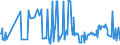 KN 02074599 /Exporte /Einheit = Preise (Euro/Tonne) /Partnerland: Ungarn /Meldeland: Eur27_2020 /02074599:Schlachtnebenerzeugnisse von Enten `hausgeflügel`, Genießbar, Gefroren (Ausg. Lebern)