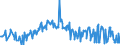 KN 02074599 /Exporte /Einheit = Preise (Euro/Tonne) /Partnerland: Rumaenien /Meldeland: Eur27_2020 /02074599:Schlachtnebenerzeugnisse von Enten `hausgeflügel`, Genießbar, Gefroren (Ausg. Lebern)