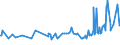 KN 02074599 /Exporte /Einheit = Preise (Euro/Tonne) /Partnerland: Bulgarien /Meldeland: Eur27_2020 /02074599:Schlachtnebenerzeugnisse von Enten `hausgeflügel`, Genießbar, Gefroren (Ausg. Lebern)