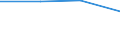 KN 02074599 /Exporte /Einheit = Preise (Euro/Tonne) /Partnerland: Ukraine /Meldeland: Europäische Union /02074599:Schlachtnebenerzeugnisse von Enten `hausgeflügel`, Genießbar, Gefroren (Ausg. Lebern)