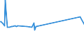 KN 02074599 /Exporte /Einheit = Preise (Euro/Tonne) /Partnerland: Moldau /Meldeland: Europäische Union /02074599:Schlachtnebenerzeugnisse von Enten `hausgeflügel`, Genießbar, Gefroren (Ausg. Lebern)