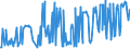KN 02074599 /Exporte /Einheit = Preise (Euro/Tonne) /Partnerland: Slowenien /Meldeland: Eur27_2020 /02074599:Schlachtnebenerzeugnisse von Enten `hausgeflügel`, Genießbar, Gefroren (Ausg. Lebern)
