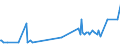 KN 02074599 /Exporte /Einheit = Preise (Euro/Tonne) /Partnerland: Kroatien /Meldeland: Eur27_2020 /02074599:Schlachtnebenerzeugnisse von Enten `hausgeflügel`, Genießbar, Gefroren (Ausg. Lebern)