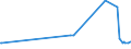 KN 02074599 /Exporte /Einheit = Preise (Euro/Tonne) /Partnerland: Serbien /Meldeland: Eur27_2020 /02074599:Schlachtnebenerzeugnisse von Enten `hausgeflügel`, Genießbar, Gefroren (Ausg. Lebern)