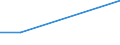 KN 02074599 /Exporte /Einheit = Preise (Euro/Tonne) /Partnerland: Tunesien /Meldeland: Eur28 /02074599:Schlachtnebenerzeugnisse von Enten `hausgeflügel`, Genießbar, Gefroren (Ausg. Lebern)