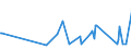 KN 02074599 /Exporte /Einheit = Preise (Euro/Tonne) /Partnerland: Elfenbeink. /Meldeland: Eur27_2020 /02074599:Schlachtnebenerzeugnisse von Enten `hausgeflügel`, Genießbar, Gefroren (Ausg. Lebern)