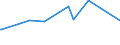 KN 02074599 /Exporte /Einheit = Preise (Euro/Tonne) /Partnerland: Aequat.guin. /Meldeland: Eur27_2020 /02074599:Schlachtnebenerzeugnisse von Enten `hausgeflügel`, Genießbar, Gefroren (Ausg. Lebern)