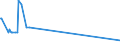 KN 02074599 /Exporte /Einheit = Preise (Euro/Tonne) /Partnerland: Gabun /Meldeland: Eur27_2020 /02074599:Schlachtnebenerzeugnisse von Enten `hausgeflügel`, Genießbar, Gefroren (Ausg. Lebern)