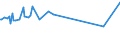 KN 02074599 /Exporte /Einheit = Preise (Euro/Tonne) /Partnerland: Angola /Meldeland: Eur27_2020 /02074599:Schlachtnebenerzeugnisse von Enten `hausgeflügel`, Genießbar, Gefroren (Ausg. Lebern)