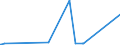KN 02074599 /Exporte /Einheit = Preise (Euro/Tonne) /Partnerland: Usa /Meldeland: Eur27_2020 /02074599:Schlachtnebenerzeugnisse von Enten `hausgeflügel`, Genießbar, Gefroren (Ausg. Lebern)