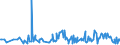 KN 02074599 /Exporte /Einheit = Preise (Euro/Tonne) /Partnerland: Kanada /Meldeland: Eur27_2020 /02074599:Schlachtnebenerzeugnisse von Enten `hausgeflügel`, Genießbar, Gefroren (Ausg. Lebern)