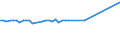 KN 02074599 /Exporte /Einheit = Preise (Euro/Tonne) /Partnerland: Groenland /Meldeland: Eur27_2020 /02074599:Schlachtnebenerzeugnisse von Enten `hausgeflügel`, Genießbar, Gefroren (Ausg. Lebern)
