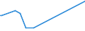 KN 02074599 /Exporte /Einheit = Preise (Euro/Tonne) /Partnerland: Sint Maarten (Niederlaendischen Teil) /Meldeland: Europäische Union /02074599:Schlachtnebenerzeugnisse von Enten `hausgeflügel`, Genießbar, Gefroren (Ausg. Lebern)