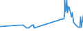 KN 02074599 /Exporte /Einheit = Preise (Euro/Tonne) /Partnerland: Zypern /Meldeland: Eur27_2020 /02074599:Schlachtnebenerzeugnisse von Enten `hausgeflügel`, Genießbar, Gefroren (Ausg. Lebern)