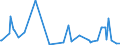 KN 02074599 /Exporte /Einheit = Preise (Euro/Tonne) /Partnerland: Arabische Emirate /Meldeland: Eur27_2020 /02074599:Schlachtnebenerzeugnisse von Enten `hausgeflügel`, Genießbar, Gefroren (Ausg. Lebern)