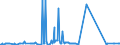 KN 02074599 /Exporte /Einheit = Preise (Euro/Tonne) /Partnerland: Vietnam /Meldeland: Eur27_2020 /02074599:Schlachtnebenerzeugnisse von Enten `hausgeflügel`, Genießbar, Gefroren (Ausg. Lebern)
