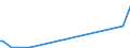 KN 02074599 /Exporte /Einheit = Preise (Euro/Tonne) /Partnerland: Kambodscha /Meldeland: Eur27_2020 /02074599:Schlachtnebenerzeugnisse von Enten `hausgeflügel`, Genießbar, Gefroren (Ausg. Lebern)