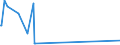 KN 02074599 /Exporte /Einheit = Preise (Euro/Tonne) /Partnerland: Malaysia /Meldeland: Eur27_2020 /02074599:Schlachtnebenerzeugnisse von Enten `hausgeflügel`, Genießbar, Gefroren (Ausg. Lebern)