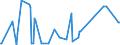 KN 02074599 /Exporte /Einheit = Preise (Euro/Tonne) /Partnerland: Singapur /Meldeland: Eur27_2020 /02074599:Schlachtnebenerzeugnisse von Enten `hausgeflügel`, Genießbar, Gefroren (Ausg. Lebern)