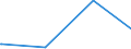KN 02074599 /Exporte /Einheit = Preise (Euro/Tonne) /Partnerland: Philippinen /Meldeland: Eur27_2020 /02074599:Schlachtnebenerzeugnisse von Enten `hausgeflügel`, Genießbar, Gefroren (Ausg. Lebern)