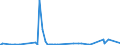 KN 02074599 /Exporte /Einheit = Preise (Euro/Tonne) /Partnerland: China /Meldeland: Eur27_2020 /02074599:Schlachtnebenerzeugnisse von Enten `hausgeflügel`, Genießbar, Gefroren (Ausg. Lebern)