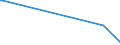 KN 02074599 /Exporte /Einheit = Preise (Euro/Tonne) /Partnerland: Suedkorea /Meldeland: Europäische Union /02074599:Schlachtnebenerzeugnisse von Enten `hausgeflügel`, Genießbar, Gefroren (Ausg. Lebern)
