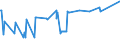 KN 02075110 /Exporte /Einheit = Preise (Euro/Tonne) /Partnerland: Deutschland /Meldeland: Eur27_2020 /02075110:Gänse `hausgeflügel`, Unzerteilt, Gerupft, Ausgeblutet, Geschlossen, mit Kopf und Paddeln, `gänse 82 V.h.`, Frisch Oder Gekühlt