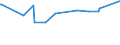 KN 02075110 /Exporte /Einheit = Preise (Euro/Tonne) /Partnerland: Irland /Meldeland: Eur27_2020 /02075110:Gänse `hausgeflügel`, Unzerteilt, Gerupft, Ausgeblutet, Geschlossen, mit Kopf und Paddeln, `gänse 82 V.h.`, Frisch Oder Gekühlt