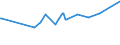 KN 02075110 /Exporte /Einheit = Preise (Euro/Tonne) /Partnerland: Daenemark /Meldeland: Eur27_2020 /02075110:Gänse `hausgeflügel`, Unzerteilt, Gerupft, Ausgeblutet, Geschlossen, mit Kopf und Paddeln, `gänse 82 V.h.`, Frisch Oder Gekühlt