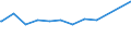 KN 02075110 /Exporte /Einheit = Preise (Euro/Tonne) /Partnerland: Griechenland /Meldeland: Eur27_2020 /02075110:Gänse `hausgeflügel`, Unzerteilt, Gerupft, Ausgeblutet, Geschlossen, mit Kopf und Paddeln, `gänse 82 V.h.`, Frisch Oder Gekühlt