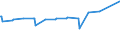 KN 02075110 /Exporte /Einheit = Preise (Euro/Tonne) /Partnerland: Spanien /Meldeland: Eur27_2020 /02075110:Gänse `hausgeflügel`, Unzerteilt, Gerupft, Ausgeblutet, Geschlossen, mit Kopf und Paddeln, `gänse 82 V.h.`, Frisch Oder Gekühlt