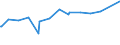KN 02075110 /Exporte /Einheit = Preise (Euro/Tonne) /Partnerland: Belgien /Meldeland: Eur27_2020 /02075110:Gänse `hausgeflügel`, Unzerteilt, Gerupft, Ausgeblutet, Geschlossen, mit Kopf und Paddeln, `gänse 82 V.h.`, Frisch Oder Gekühlt